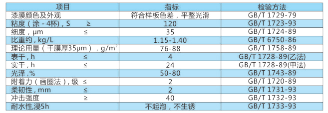 氨基漆