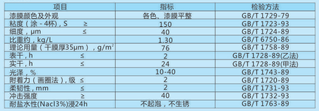 水性鋼結(jié)構(gòu)專用漆