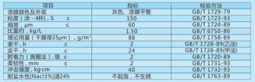 技術(shù)參數(shù)
