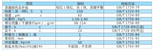 紅丹(云鐵)醇酸防銹漆