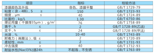 各色鋼構面漆