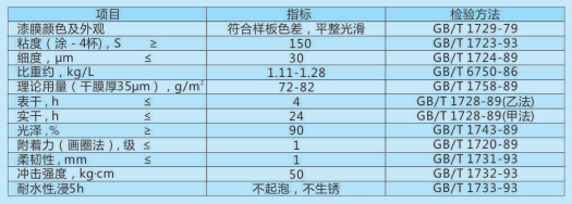 技術參數