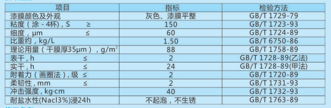灰(鐵紅、紅丹)鋼構專用防銹底漆